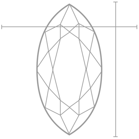 Length Width Chart