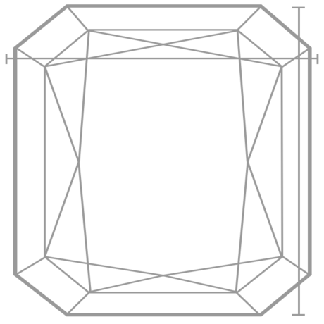 Length Width Chart